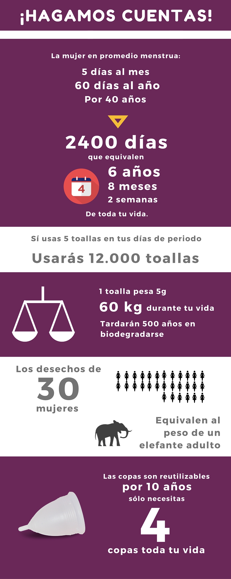 numeros-copas-menstruales numeros-copas-menstruales